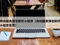 昌吉狗动图表情包制作小程序（狗动图表情包制作小程序免费）
